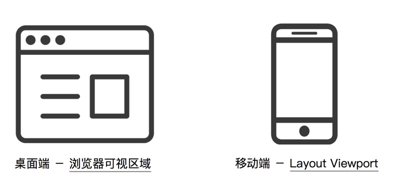纯css3使用vw和vh实现自适应的方法-偶像资源网