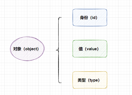Python 变量？对象？引用？赋值？一个例子解释清楚-偶像资源网