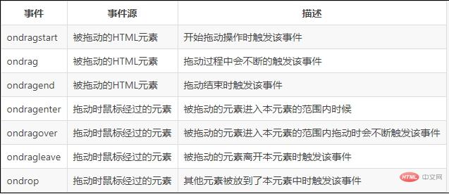 HTML5中一些常用的元素与属性介绍-偶像资源网