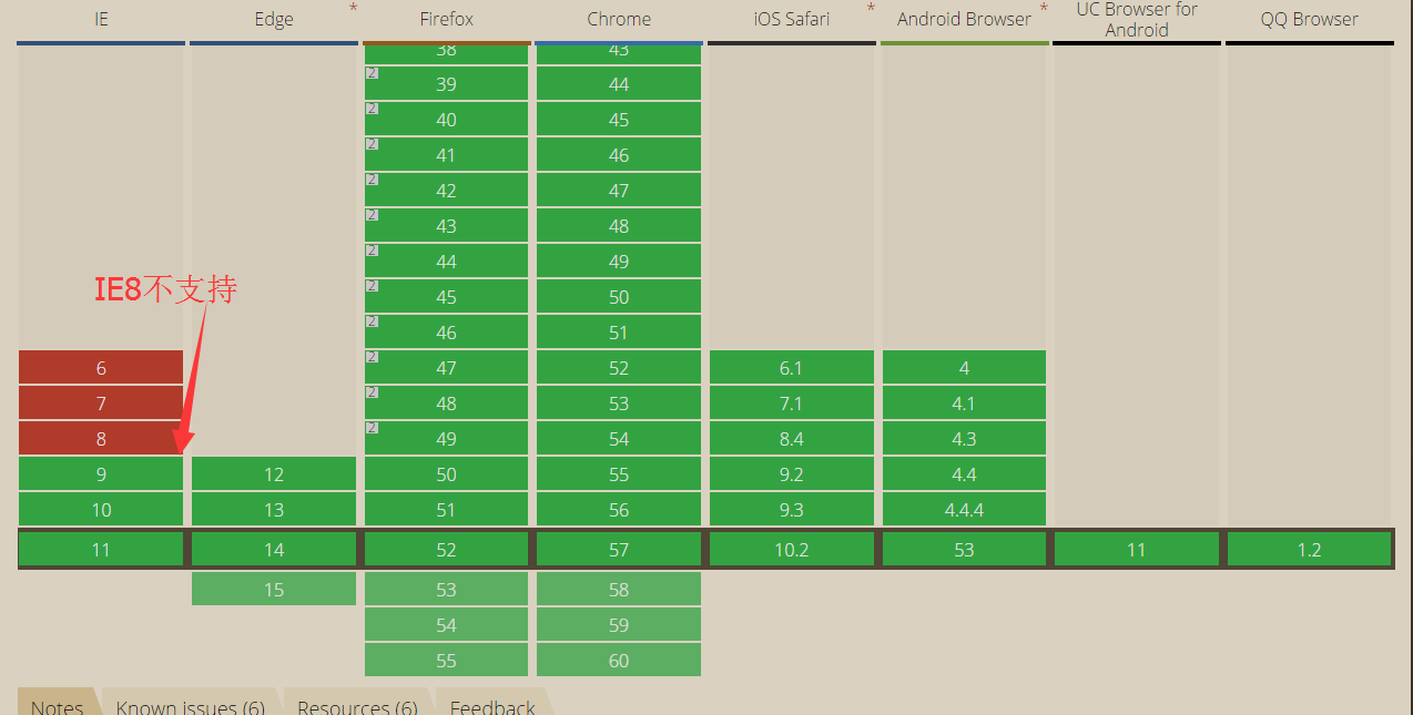 border-radius IE8兼容处理的方法-偶像资源网