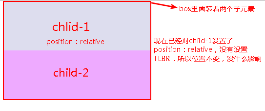 CSS之定位布局(position，定位布局技巧)-偶像资源网