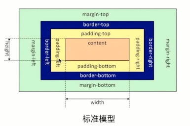 浅谈CSS3 box-sizing 属性 有趣的盒模型-偶像资源网