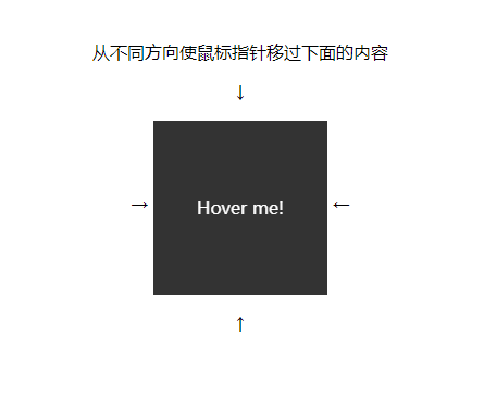 基于CSS 判断鼠标进入的方向-偶像资源网
