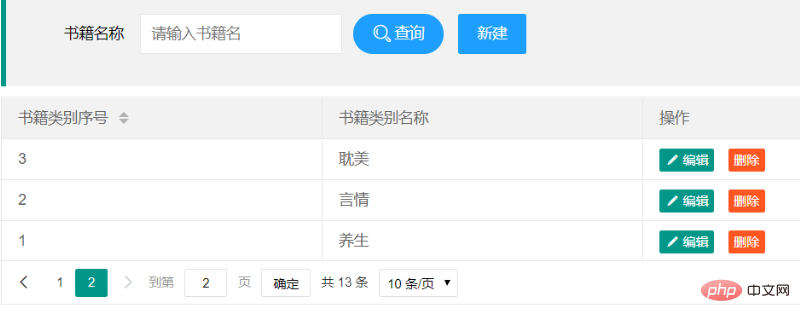 如何利用layui实现增删查改操作-偶像资源网