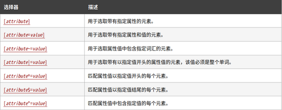 CSS injection 知识总结-偶像资源网