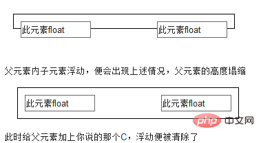 css什么时候清除浮动-偶像资源网