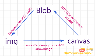 如何巧用 canvas（画布）为图片加水印？-偶像资源网