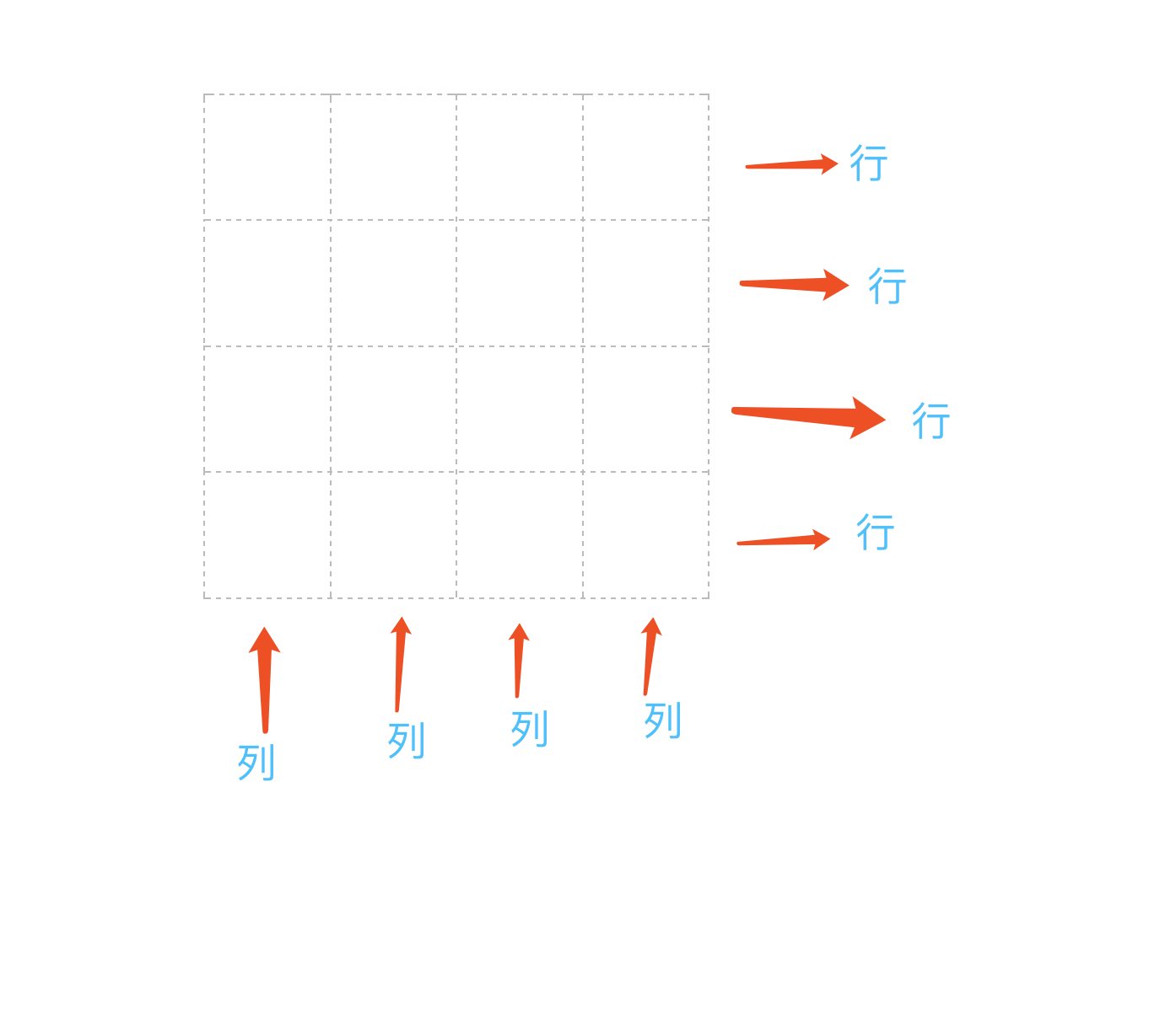 CSS3中的display:grid，网格布局介绍-偶像资源网