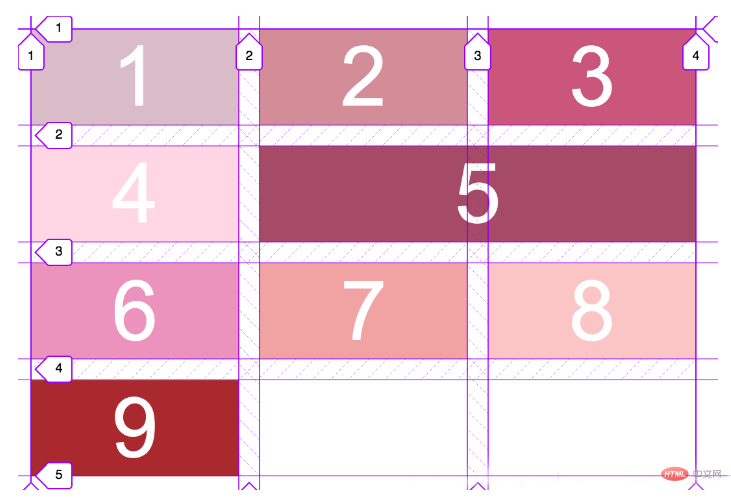 快速掌握网格布局（grid）常用属性-偶像资源网
