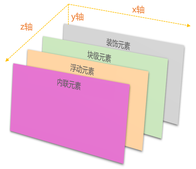 css 层叠与z-index的示例代码-偶像资源网