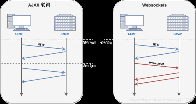 微信小程序webSocket的使用方法-偶像资源网