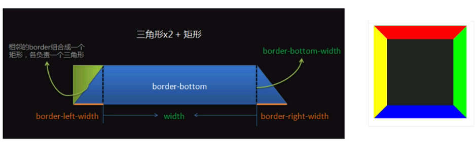 css如何绘制特殊图形的方法示例-偶像资源网