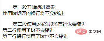 css如何设置段落缩进-偶像资源网