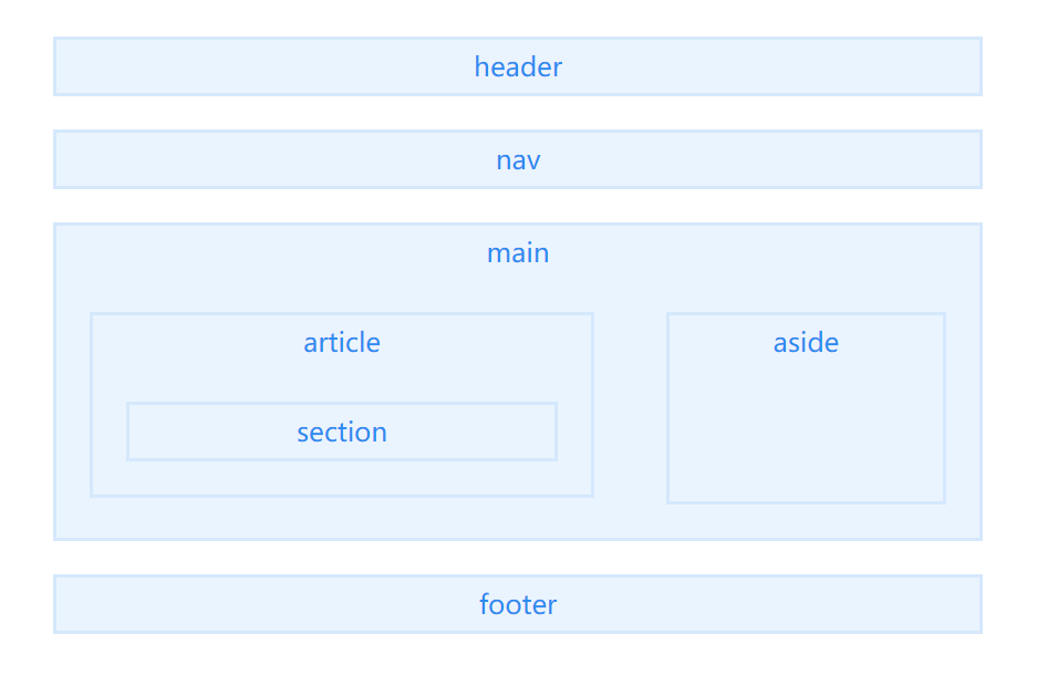 HTML5-语义化-偶像资源网