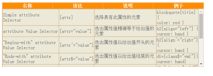 纯CSS表头固定的实现代码-偶像资源网