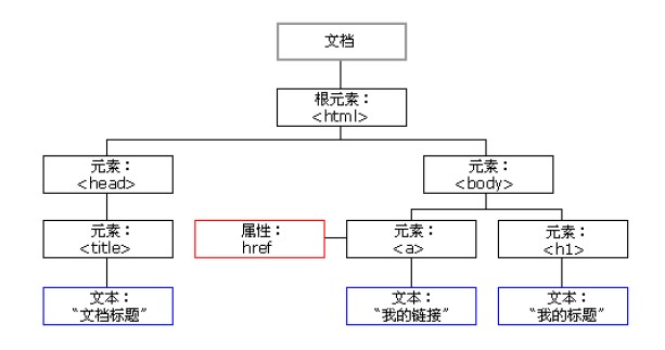 html5知识点：DOM编程-偶像资源网