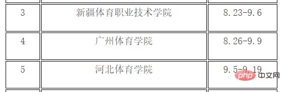 css怎么去除table的间隙-偶像资源网