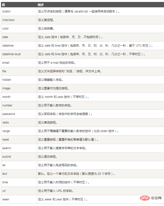 html input是什么-偶像资源网