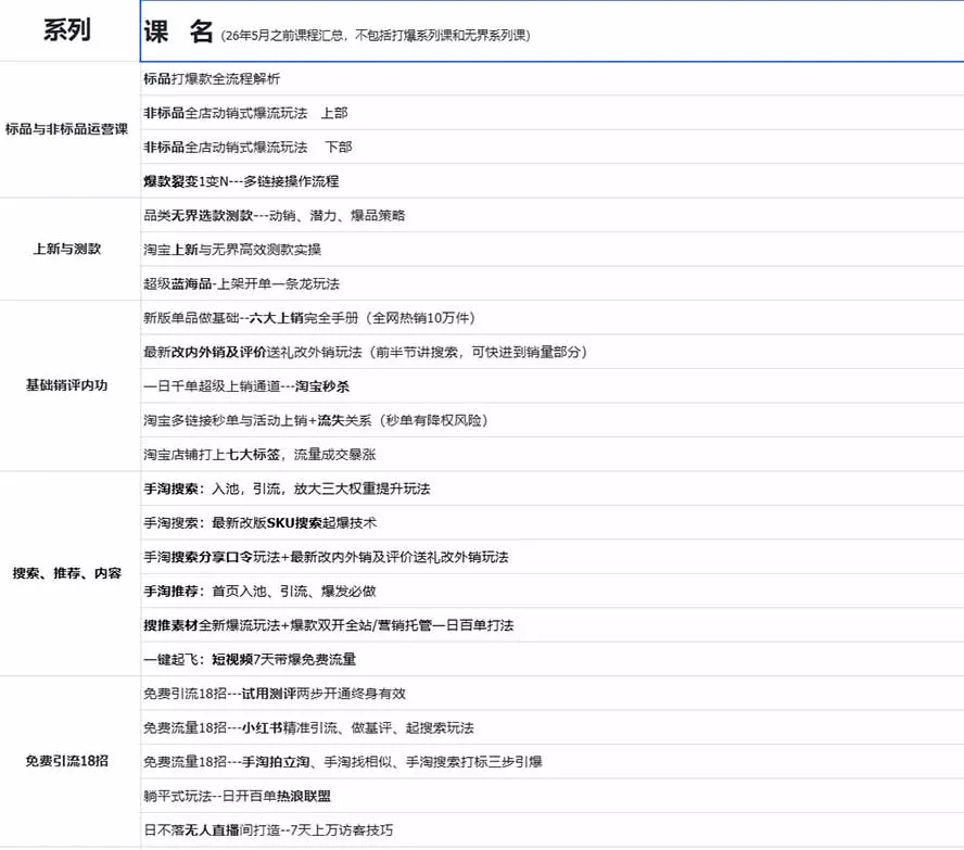 2026淘天开单秘籍PRO实战陪跑课程:全套落地运营玩法,一站式解决淘宝流量低、不出单难题(更新260823 2026淘天开单秘籍PRO实战陪跑课程:全套落地运营玩法,一站式解决淘宝流量低、不出单难题(更新260823