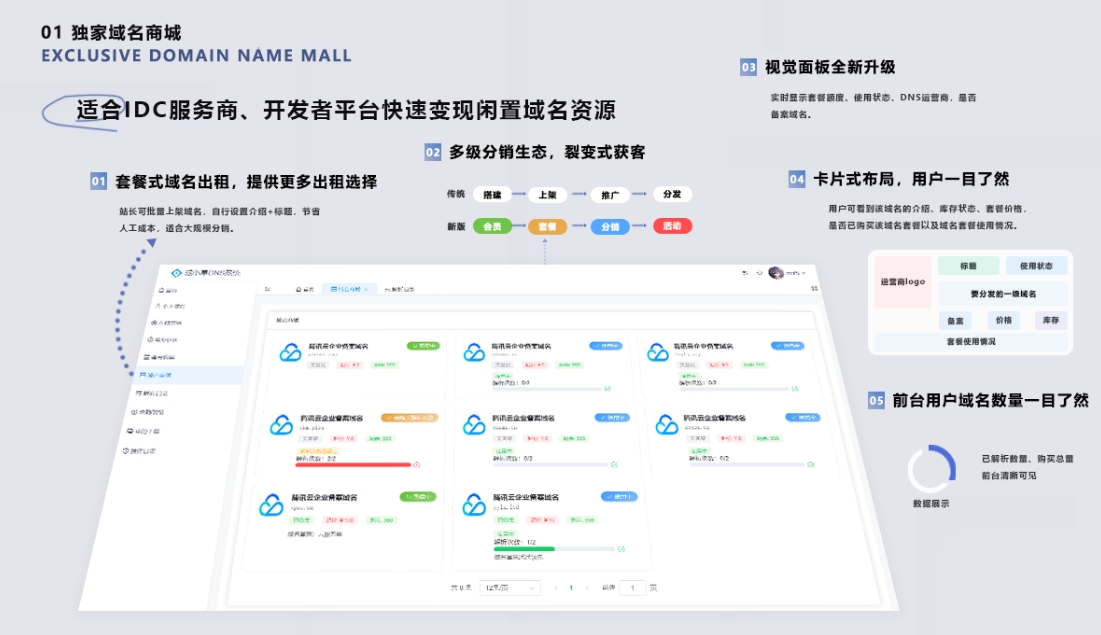 二级域名分发系统网站源代码 派小星DNS二级域名分发V2.0重构版