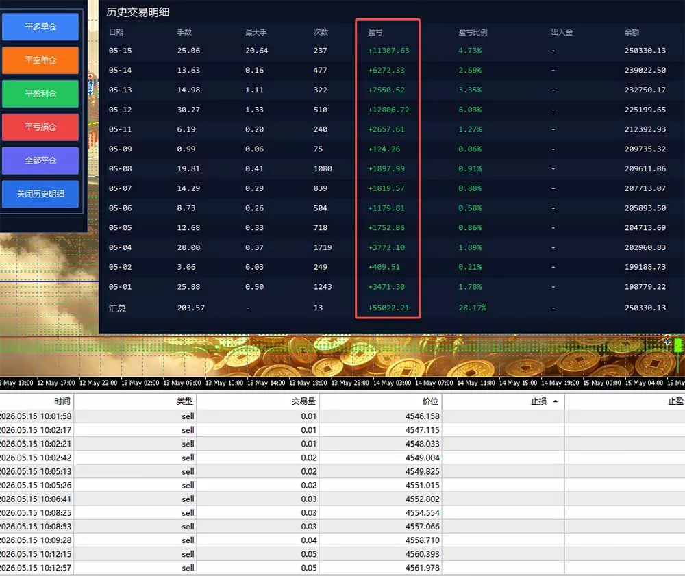 AI智投EA量化运营技术,自动化黄金操盘技术,小白也可以轻松上手日入1000+ AI智投EA量化运营技术,自动化黄金操盘技术,小白也可以轻松上手日入1000+