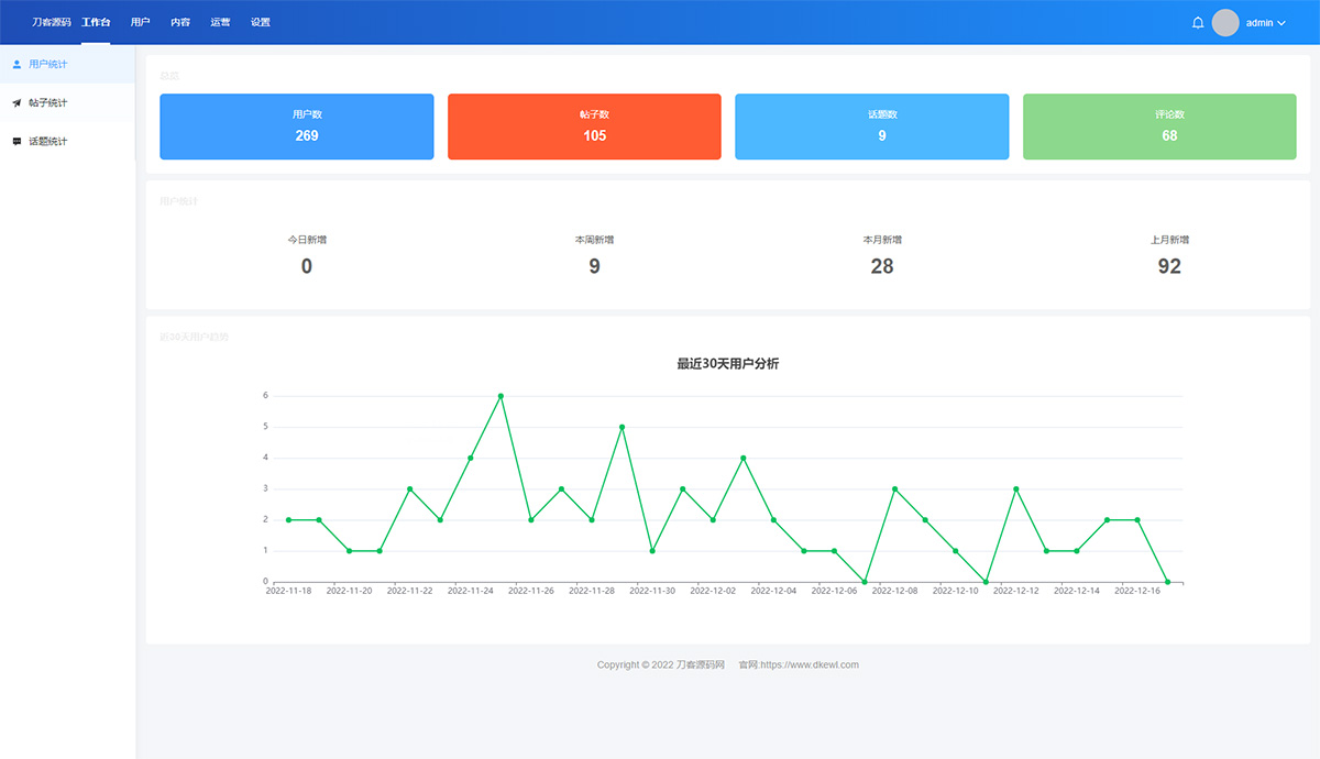 新版交友社区系统小程序模板 云喵圈子 全开源thinkphp后台