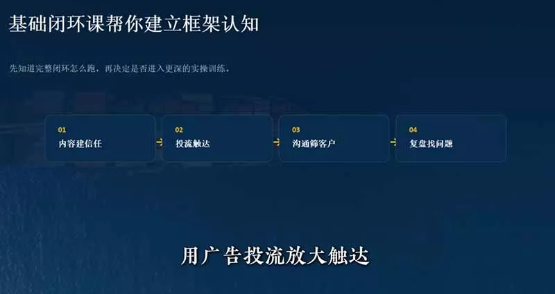 外贸获客|社媒闭环实战·Facebook&TikTok运营全攻略,从账号搭建到成交转化一站式落地教学 外贸获客|社媒闭环实战·Facebook&TikTok运营全攻略,从账号搭建到成交转化一站式落地教学