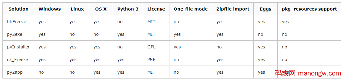 Python脚本打包成可执行文件过程解析