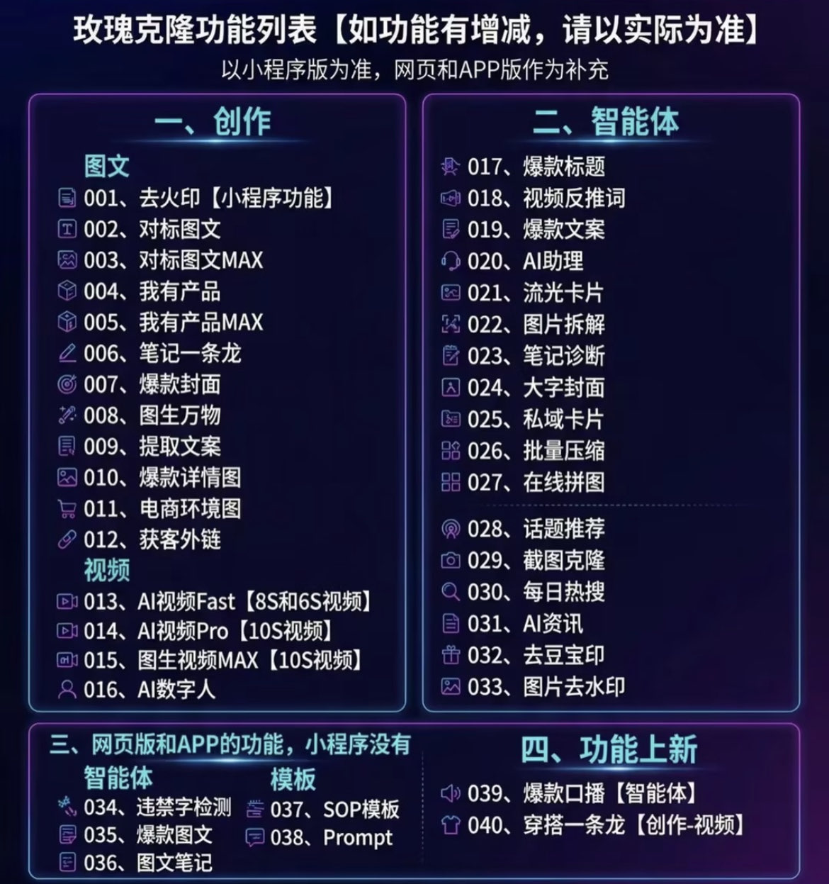 (18531期)玫瑰克隆,一键ai神器,爆款工具,自媒体必备,60多个功能的详细教程 (18531期)玫瑰克隆,一键ai神器,爆款工具,自媒体必备,60多个功能的详细教程