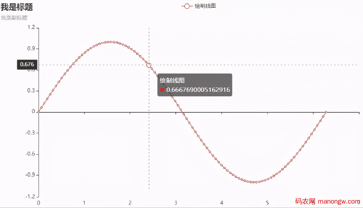 Python数据可视化常用4大绘图库原理详解