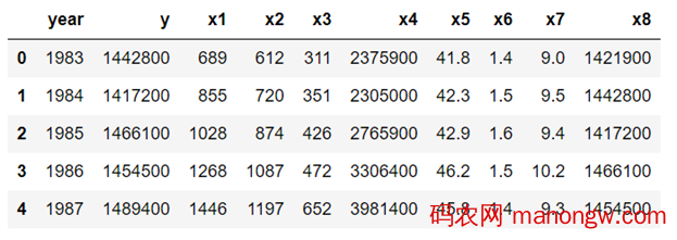 1604106554821439 python从PDF中提取数据的示例