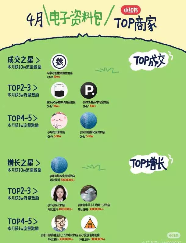 小红书虚拟产品14天实战变现营-第7期:需求挖掘×AI+Skill原创×产品矩阵×内容笔记×一人公司进阶×全链路 小红书虚拟产品14天实战变现营-第7期:需求挖掘×AI+Skill原创×产品矩阵×内容笔记×一人公司进阶×全链路