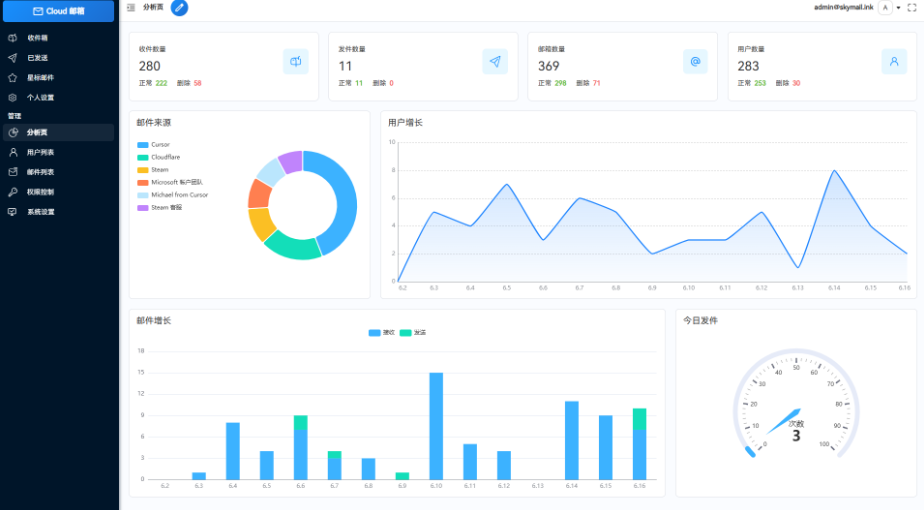 Email邮箱服务系统源码 支持邮件TG转发