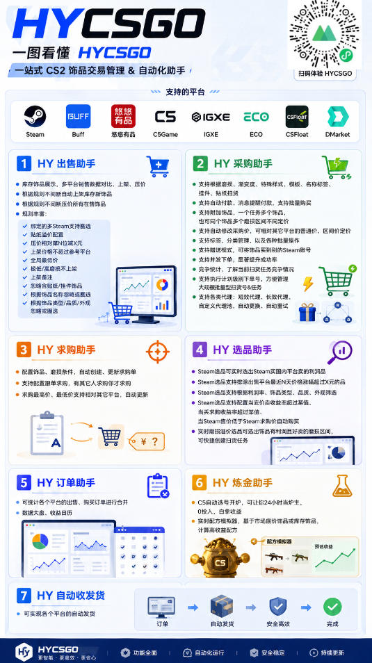 海外游戏全自动搬砖项目,全程无人值守自动运行,不用熬夜盯盘,轻松实现日入1k【揭秘】 海外游戏全自动搬砖项目,全程无人值守自动运行,不用熬夜盯盘,轻松实现日入1k【揭秘】