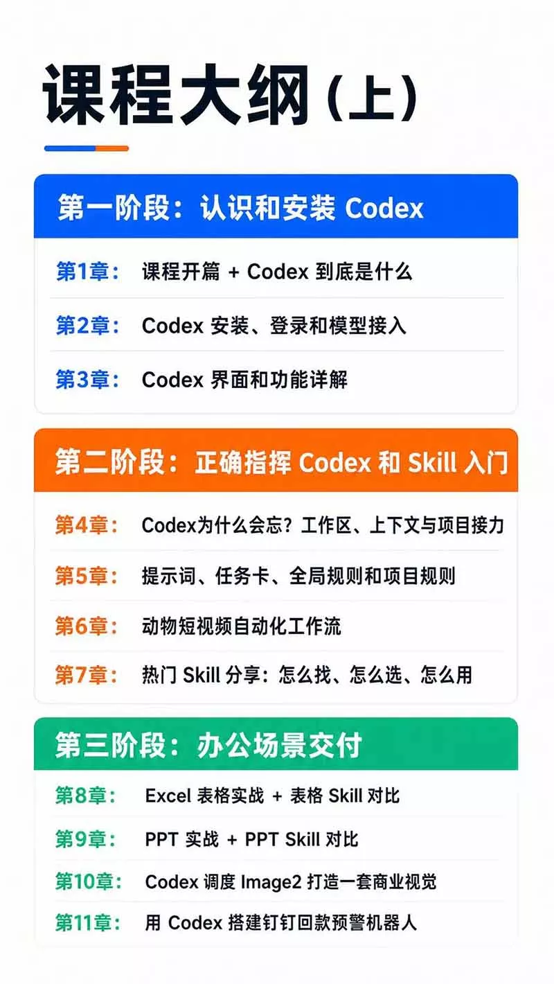 Codex AI实战应用营从工具到项目交付;五大阶段二十章内容案例实操为主线,系统掌握Codex全栈实战能力 Codex AI实战应用营从工具到项目交付;五大阶段二十章内容案例实操为主线,系统掌握Codex全栈实战能力
