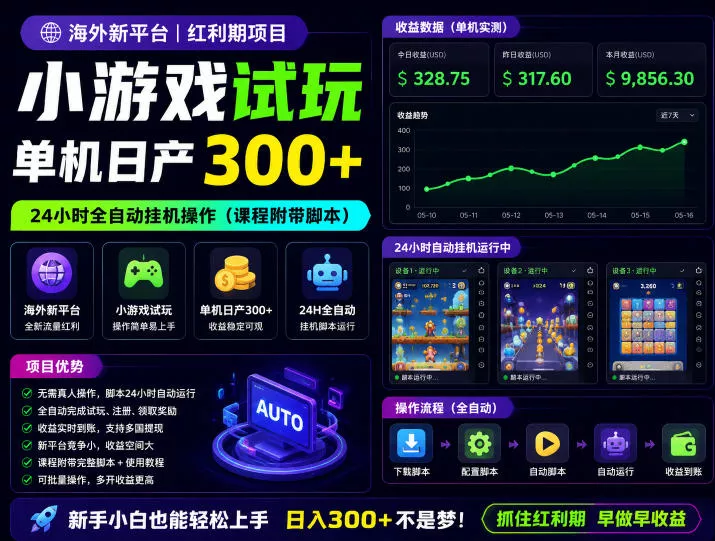 海外新平台，小游戏试玩，单机日产300+，24小时全自动挂G操作(课程附带脚本)【揭秘】
