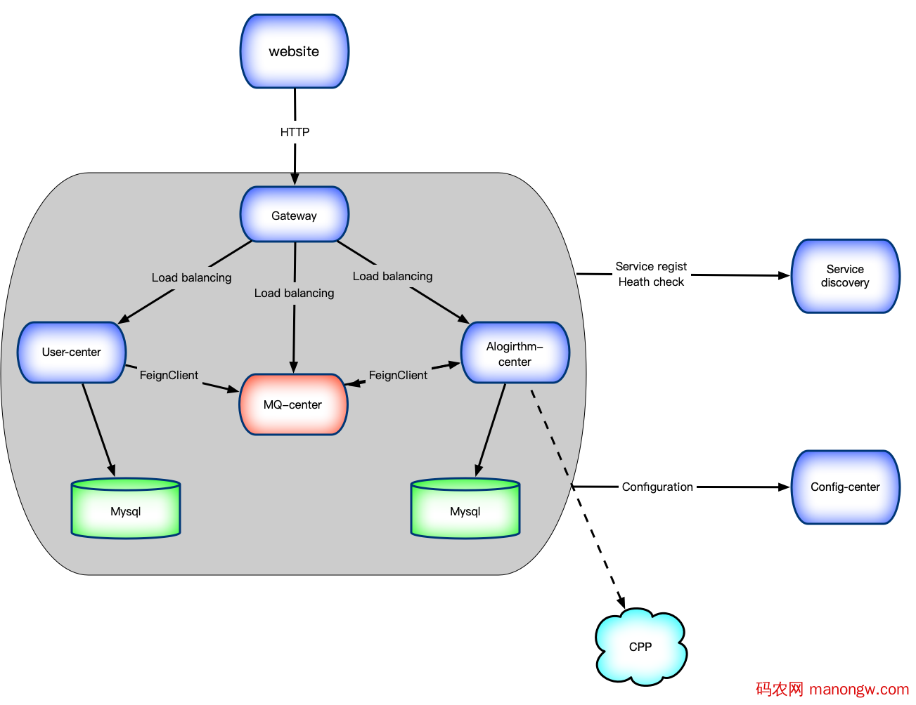 1604663889411296 Spring Cloud Alibaba 之 Nacos教程详解