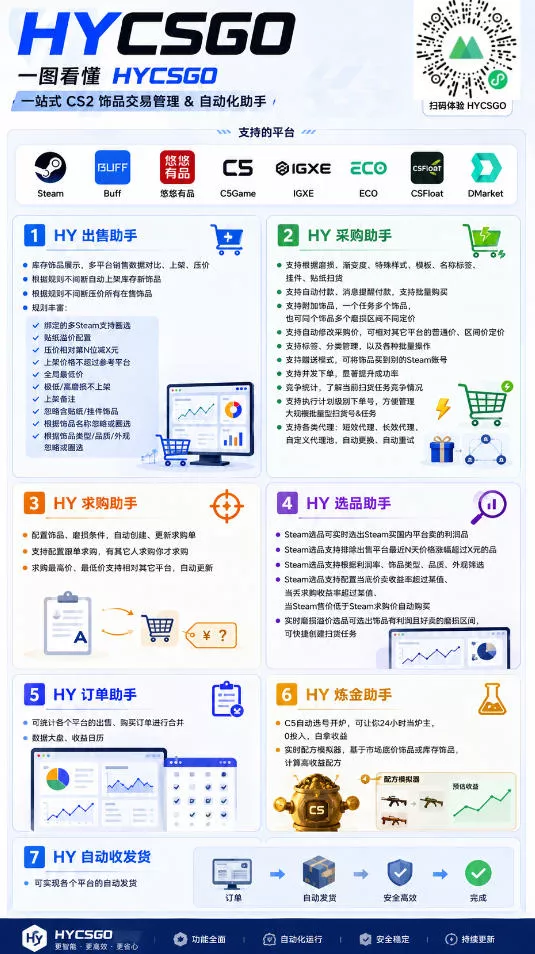 海外游戏全自动搬砖,日入1k+,全天无人值守,绿色稳定!【揭秘】 海外游戏全自动搬砖,日入1k+,全天无人值守,绿色稳定!【揭秘】