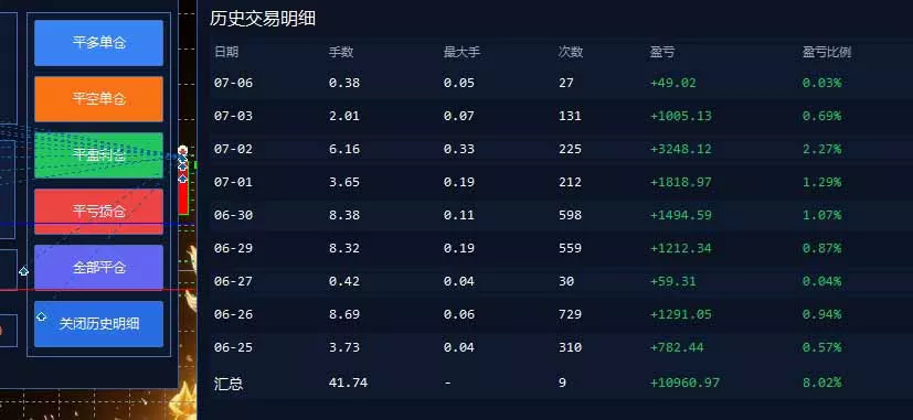 EA量化软件+趋势分析无爆仓操作技术,日入200U,小白也可以快速学习拿结果 EA量化软件+趋势分析无爆仓操作技术,日入200U,小白也可以快速学习拿结果