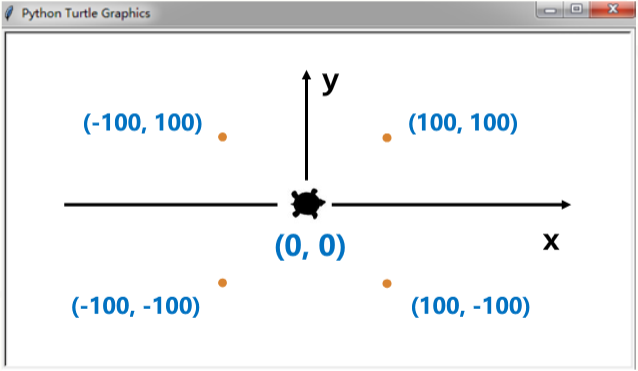 f7018acca97220671ae1826a408117a599336d08 Python的turtle绘图库使用基础