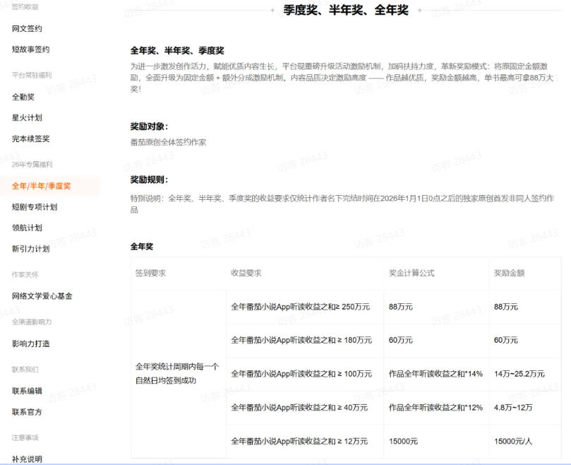 AI小说短故事项目,大佬亲测月入1-3W,零基础教你用AI批量产出优质短故事,实现一稿多吃多渠道变现(更新0910) AI小说短故事项目,大佬亲测月入1-3W,零基础教你用AI批量产出优质短故事,实现一稿多吃多渠道变现(更新0910)