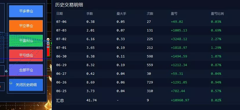 EA量化软件+趋势分析操作技术,无爆仓日入200U,小白也可以快速学习拿结果 EA量化软件+趋势分析操作技术,无爆仓日入200U,小白也可以快速学习拿结果