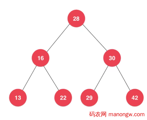 1603616199869532 数据结构之利用PHP实现二分搜索树
