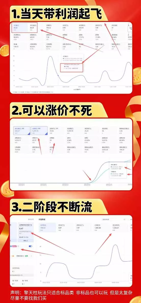 拼多多运营年卡MAX版-8月:原价大促×擎天柱1.0-3.0×限时限量×全站营销×非标品直通车×瞬烧×半付费×全类目实操 拼多多运营年卡MAX版-8月:原价大促×擎天柱1.0-3.0×限时限量×全站营销×非标品直通车×瞬烧×半付费×全类目实操