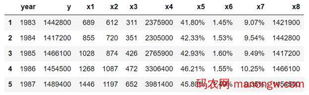 1604106547980115 python从PDF中提取数据的示例