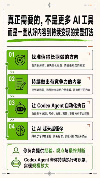 AI一人内容公司30天实战训练营,让Codex Agent自动参与内容创作持续做出更像你、更有竞争力的内容 AI一人内容公司30天实战训练营,让Codex Agent自动参与内容创作持续做出更像你、更有竞争力的内容