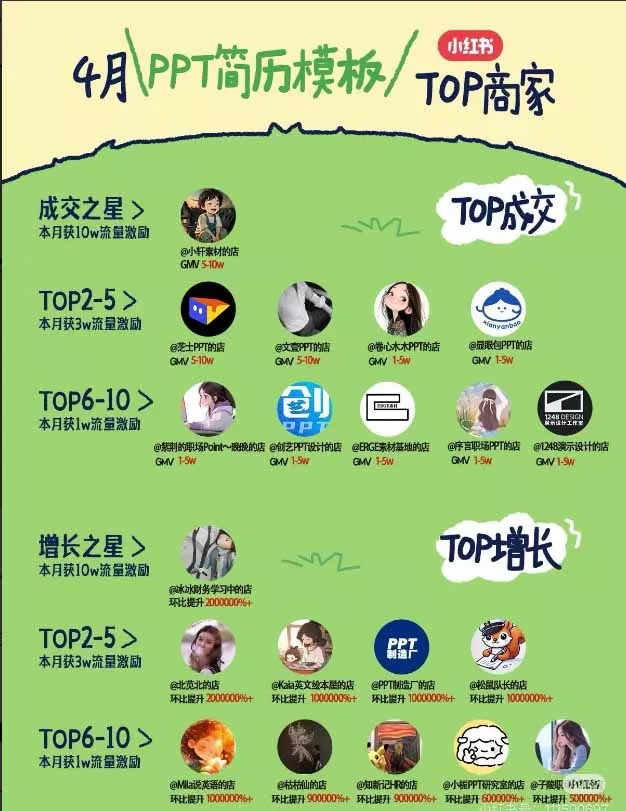 小红书虚拟产品14天实战变现营-第7期:需求挖掘×AI+Skill原创×产品矩阵×内容笔记×一人公司进阶×全链路 小红书虚拟产品14天实战变现营-第7期:需求挖掘×AI+Skill原创×产品矩阵×内容笔记×一人公司进阶×全链路