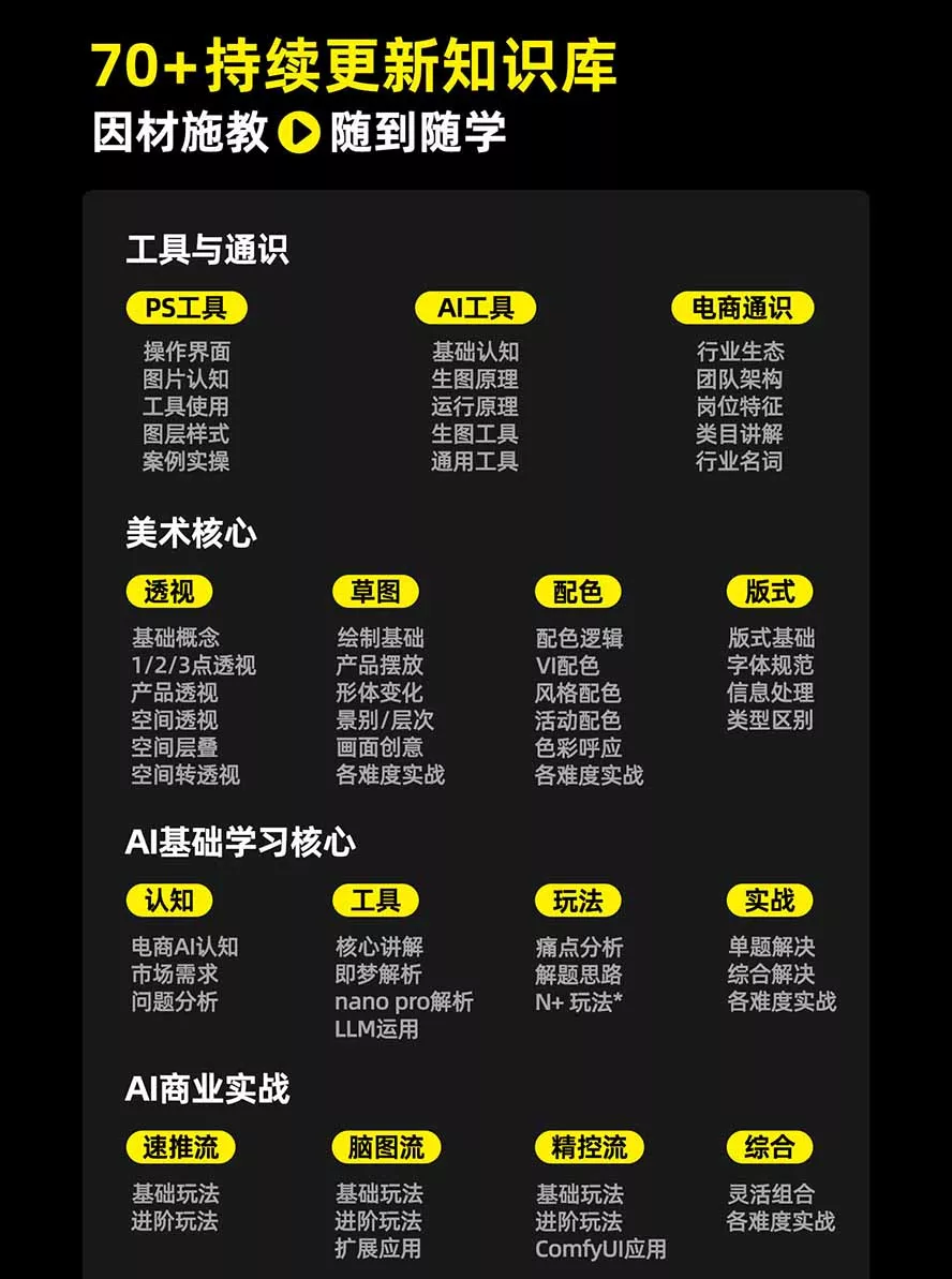 电商头等舱AI设计全能进阶2026新课:PS+即梦+Nano Banana+ComfyUI,从产品精修到详情页全案设计 电商头等舱AI设计全能进阶2026新课:PS+即梦+Nano Banana+ComfyUI,从产品精修到详情页全案设计