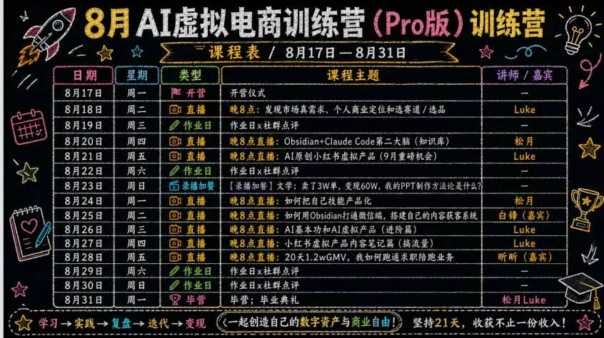 AI虚拟产品训练营-8月Pro版-更新:Skills搭建选题+内容+产品+交付生产线,拆解3W单变现60W与20天1.2W GMV案例 AI虚拟产品训练营-8月Pro版-更新:Skills搭建选题+内容+产品+交付生产线,拆解3W单变现60W与20天1.2W GMV案例