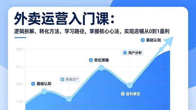 外卖运营入门课，逻辑拆解、转化方法、学习路径，掌握核心心法，实现店铺从0到1盈利